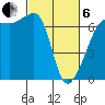 Kanaka Bay tide chart for Thursday, March 6, 2025