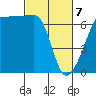 Kanaka Bay tide chart for Friday, March 7, 2025