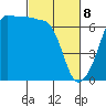 Kanaka Bay tide chart for Saturday, March 8, 2025