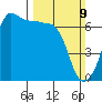 Kanaka Bay tide chart for Sunday, March 9, 2025