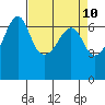 Kanaka Bay tide chart for Thursday, April 10, 2025