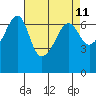 Kanaka Bay tide chart for Friday, April 11, 2025