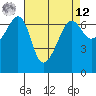 Kanaka Bay tide chart for Saturday, April 12, 2025