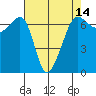 Kanaka Bay tide chart for Monday, April 14, 2025