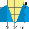 Kanaka Bay tide chart for Tuesday, April 15, 2025