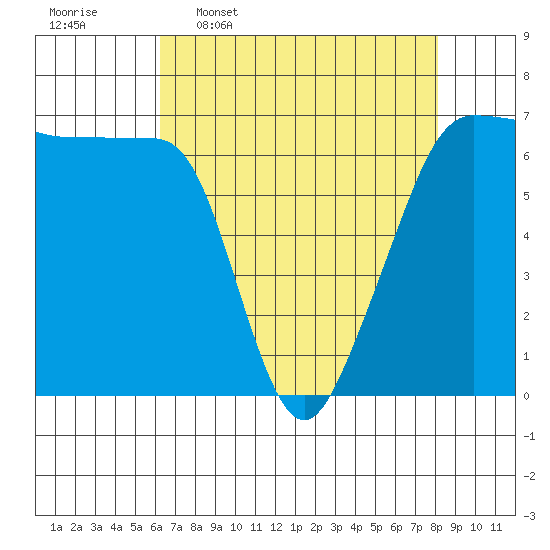 Kanaka Bay tide chart for Thursday, April 17, 2025