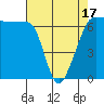 Kanaka Bay tide chart for Thursday, April 17, 2025