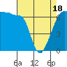 Kanaka Bay tide chart for Friday, April 18, 2025