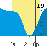 Kanaka Bay tide chart for Saturday, April 19, 2025