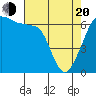Kanaka Bay tide chart for Sunday, April 20, 2025