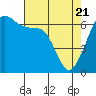 Kanaka Bay tide chart for Monday, April 21, 2025