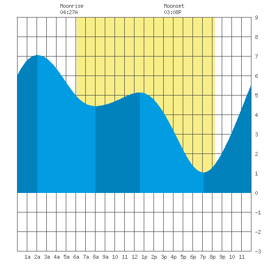 Kanaka Bay tide chart for Wednesday, April 23, 2025