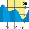 Kanaka Bay tide chart for Wednesday, April 23, 2025