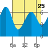 Kanaka Bay tide chart for Friday, April 25, 2025