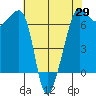Kanaka Bay tide chart for Tuesday, April 29, 2025