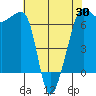 Kanaka Bay tide chart for Wednesday, April 30, 2025