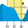 Kanaka Bay tide chart for Sunday, April 6, 2025
