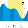 Kanaka Bay tide chart for Monday, April 7, 2025