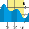 Kanaka Bay tide chart for Tuesday, April 8, 2025