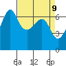 Kanaka Bay tide chart for Wednesday, April 9, 2025