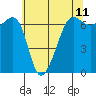 Kanaka Bay tide chart for Sunday, May 11, 2025