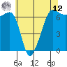 Kanaka Bay tide chart for Monday, May 12, 2025