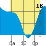Kanaka Bay tide chart for Sunday, May 18, 2025