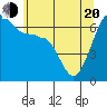 Kanaka Bay tide chart for Tuesday, May 20, 2025