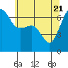 Kanaka Bay tide chart for Wednesday, May 21, 2025