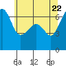 Kanaka Bay tide chart for Thursday, May 22, 2025