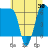 Kanaka Bay tide chart for Friday, May 30, 2025