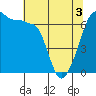 Kanaka Bay tide chart for Saturday, May 3, 2025