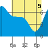 Kanaka Bay tide chart for Monday, May 5, 2025