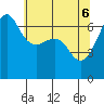 Kanaka Bay tide chart for Tuesday, May 6, 2025