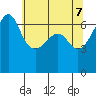 Kanaka Bay tide chart for Wednesday, May 7, 2025