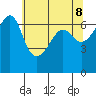 Kanaka Bay tide chart for Thursday, May 8, 2025