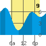 Kanaka Bay tide chart for Friday, May 9, 2025