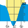 Kanaka Bay tide chart for Thursday, June 12, 2025