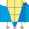 Kanaka Bay tide chart for Friday, June 13, 2025