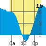 Kanaka Bay tide chart for Sunday, June 15, 2025