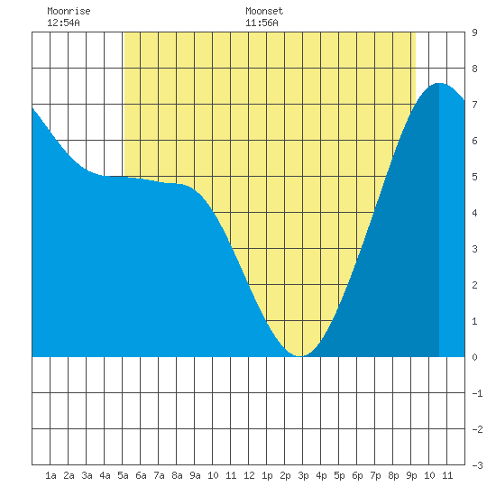 Kanaka Bay tide chart for Tuesday, June 17, 2025