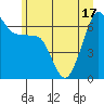 Kanaka Bay tide chart for Tuesday, June 17, 2025