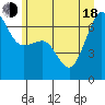 Kanaka Bay tide chart for Wednesday, June 18, 2025