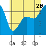 Kanaka Bay tide chart for Friday, June 20, 2025