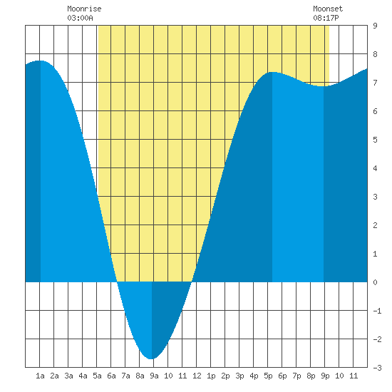 Kanaka Bay tide chart for Monday, June 23, 2025