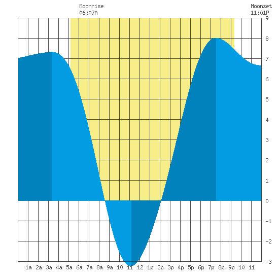 Kanaka Bay tide chart for Thursday, June 26, 2025
