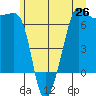 Kanaka Bay tide chart for Thursday, June 26, 2025