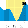 Kanaka Bay tide chart for Monday, June 30, 2025