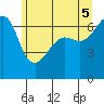 Kanaka Bay tide chart for Thursday, June 5, 2025