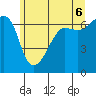 Kanaka Bay tide chart for Friday, June 6, 2025